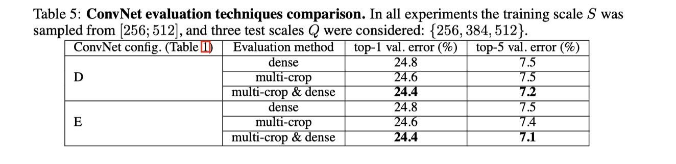 VGG Multi-Crop Results