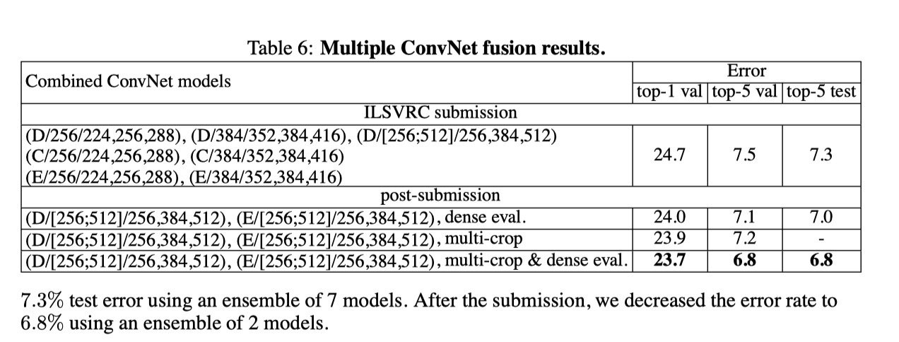 VGG ConvNet Fusion Results