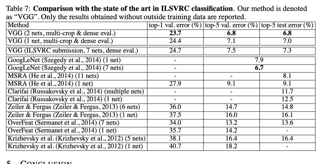 VGG State-of-the-Art Comparison