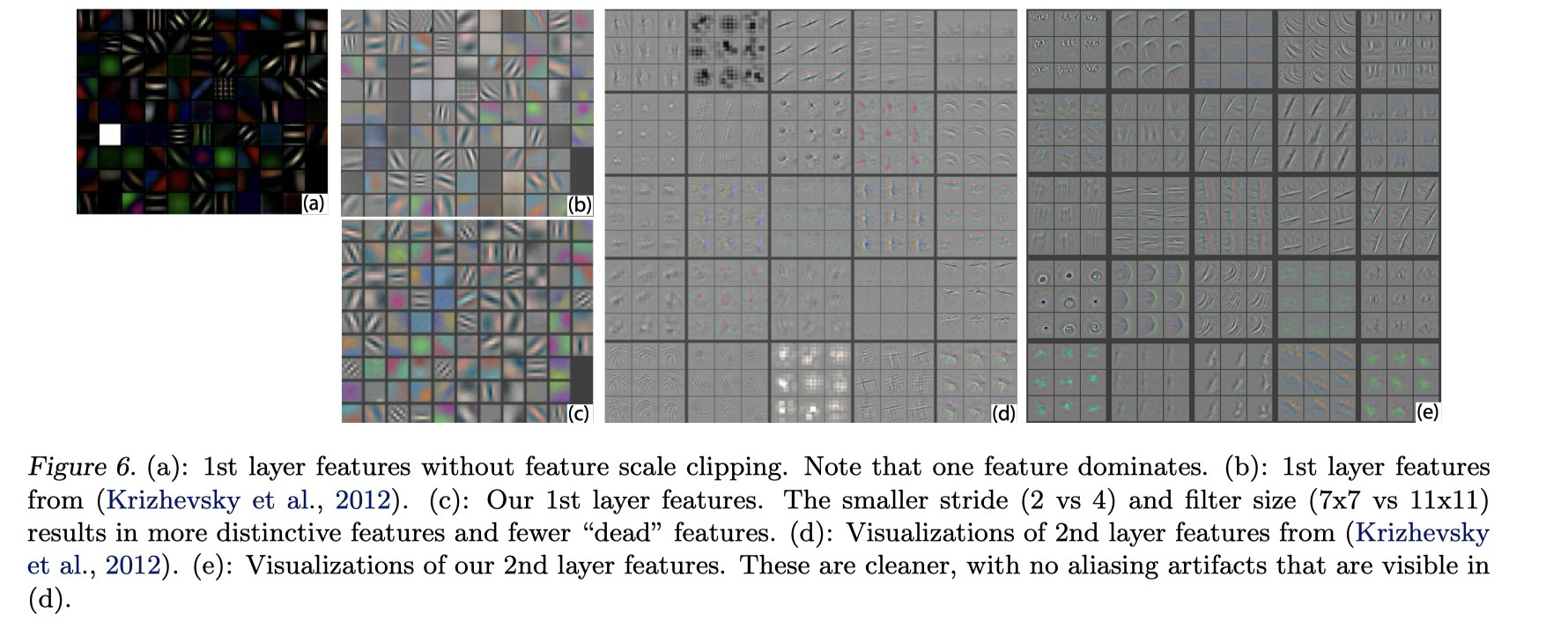 AlexNet vs ZFNet Layer 1 and 2 Visualization