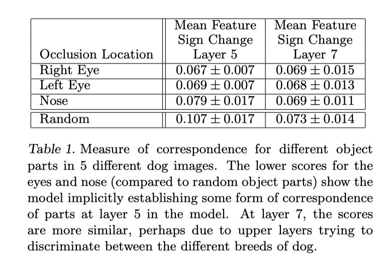 Correspondence Analysis Experiment